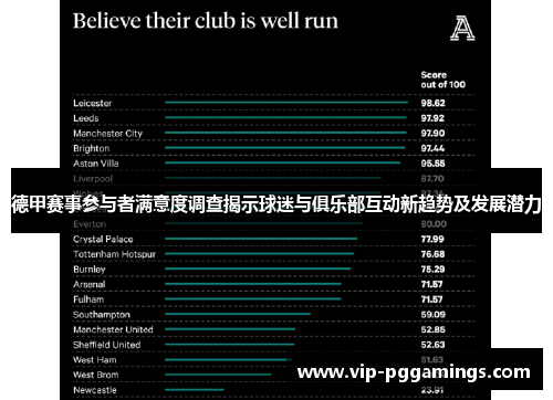 德甲赛事参与者满意度调查揭示球迷与俱乐部互动新趋势及发展潜力