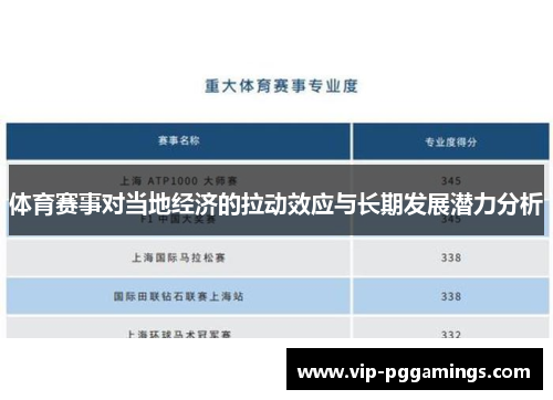 体育赛事对当地经济的拉动效应与长期发展潜力分析