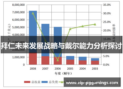拜仁未来发展战略与戴尔能力分析探讨