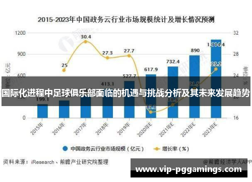 国际化进程中足球俱乐部面临的机遇与挑战分析及其未来发展趋势