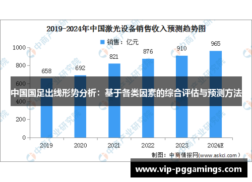 中国国足出线形势分析：基于各类因素的综合评估与预测方法
