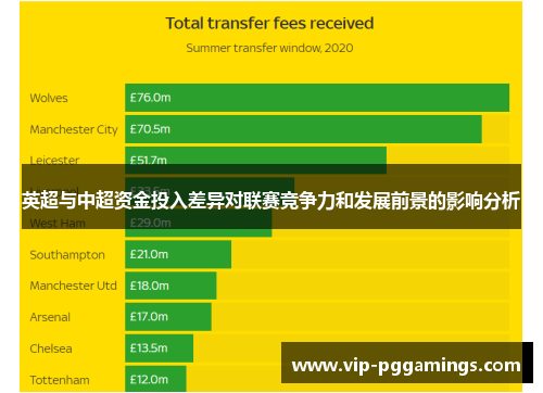 英超与中超资金投入差异对联赛竞争力和发展前景的影响分析