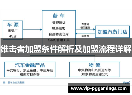 维击者加盟条件解析及加盟流程详解