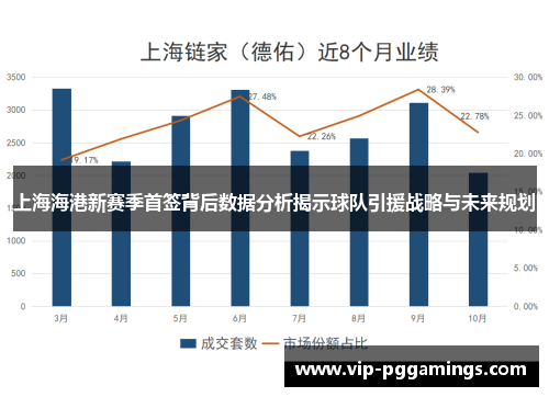 上海海港新赛季首签背后数据分析揭示球队引援战略与未来规划