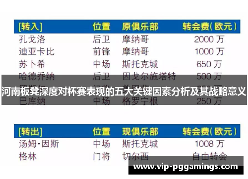 河南板凳深度对杯赛表现的五大关键因素分析及其战略意义