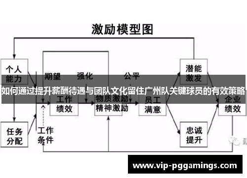 如何通过提升薪酬待遇与团队文化留住广州队关键球员的有效策略