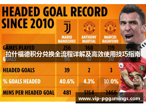 拉什福德积分兑换全流程详解及高效使用技巧指南