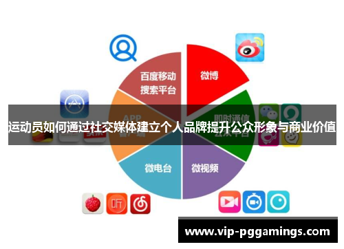 运动员如何通过社交媒体建立个人品牌提升公众形象与商业价值 运动员如何通过社交媒体建立个人品牌提升公众形象与商业价值