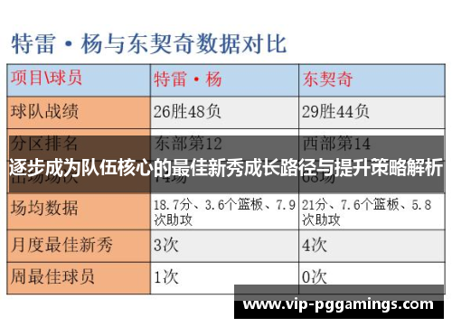 逐步成为队伍核心的最佳新秀成长路径与提升策略解析 逐步成为队伍核心的最佳新秀成长路径与提升策略解析