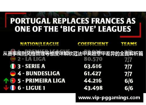 从赛事规则风格管理等维度详解欧冠法甲英超意甲差异的全面解析篇 从赛事规则风格管理等维度详解欧冠法甲英超意甲差异的全面解析篇