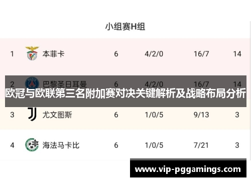 欧冠与欧联第三名附加赛对决关键解析及战略布局分析 欧冠与欧联第三名附加赛对决关键解析及战略布局分析