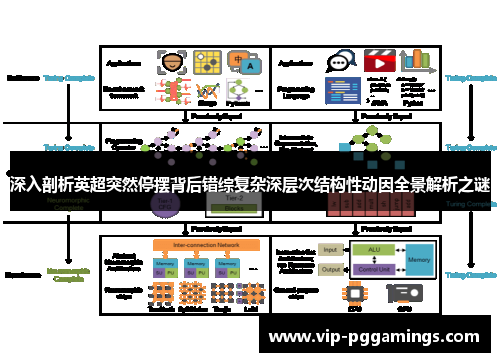 深入剖析英超突然停摆背后错综复杂深层次结构性动因全景解析之谜 深入剖析英超突然停摆背后错综复杂深层次结构性动因全景解析之谜