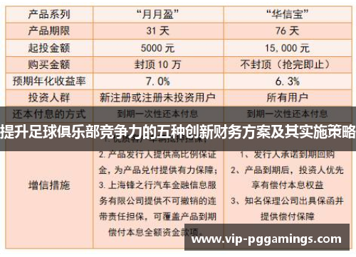 提升足球俱乐部竞争力的五种创新财务方案及其实施策略
