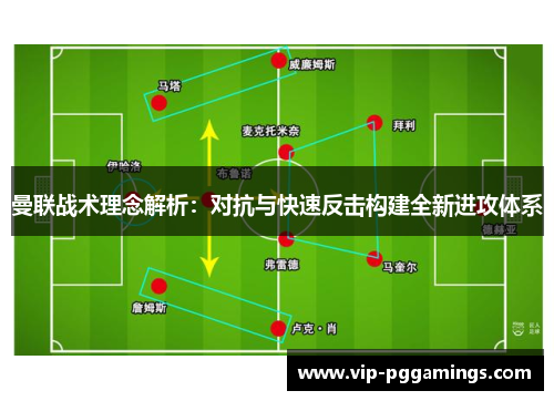 曼联战术理念解析：对抗与快速反击构建全新进攻体系